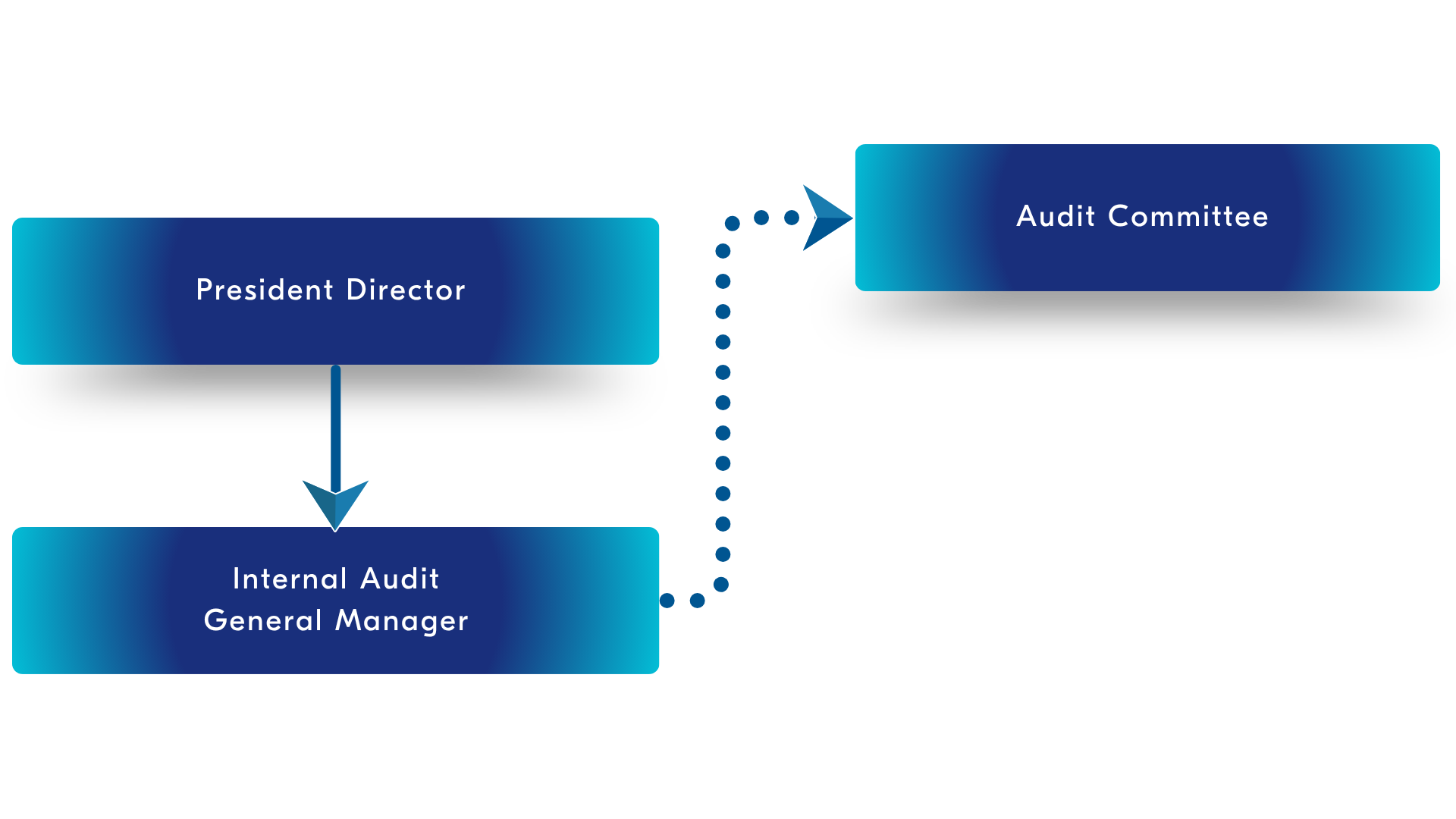 Satuan Audit Internal Satuan Audit Internal