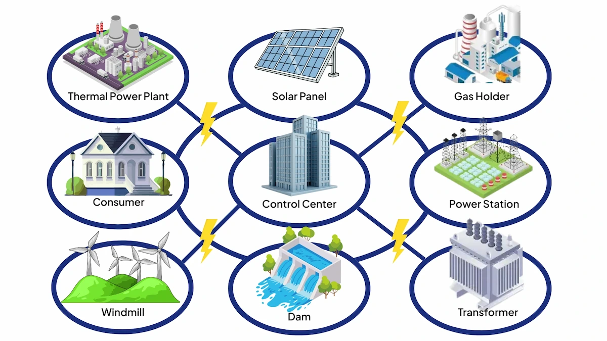 How Smart Grid Works