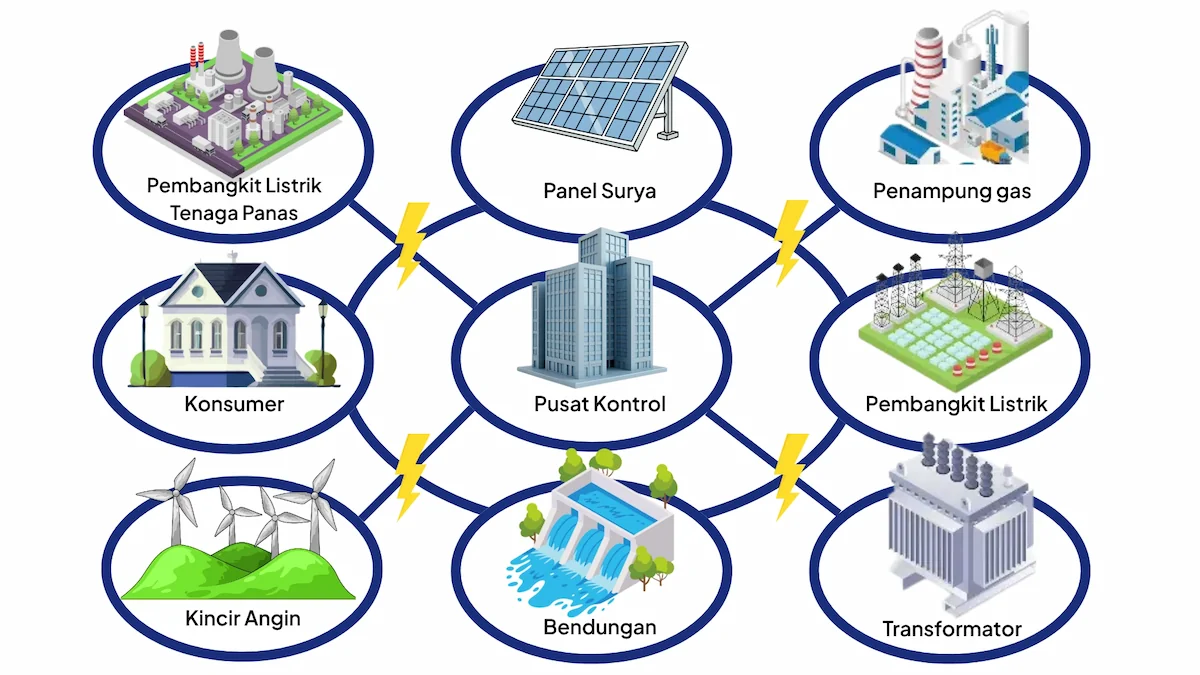 Cara Kerja Smart Grid