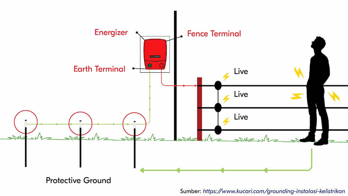 electrical grounding